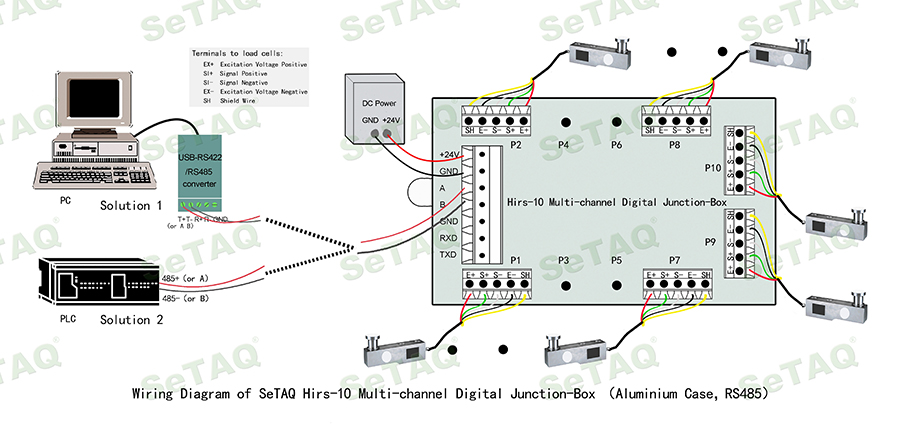 10路數(shù)字接線盒(鋁殼)硬件接線圖(RS485方式,英文) .jpg