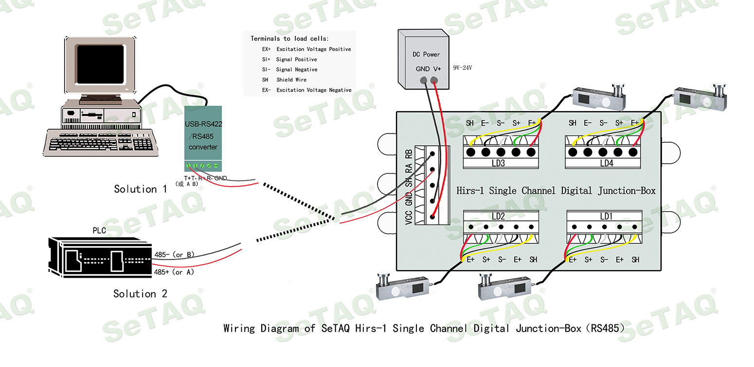 單數字接線盒硬件接線圖(RS485方式,英文).jpg 單數字接線盒硬件接線圖(RS485方式,英文).jpg