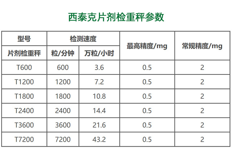 SeTAQ - T600片劑檢重機 片劑稱重儀 藥片重量檢測機